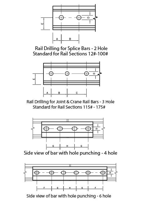 Drilling or Punching for Joint & Splice Bars
